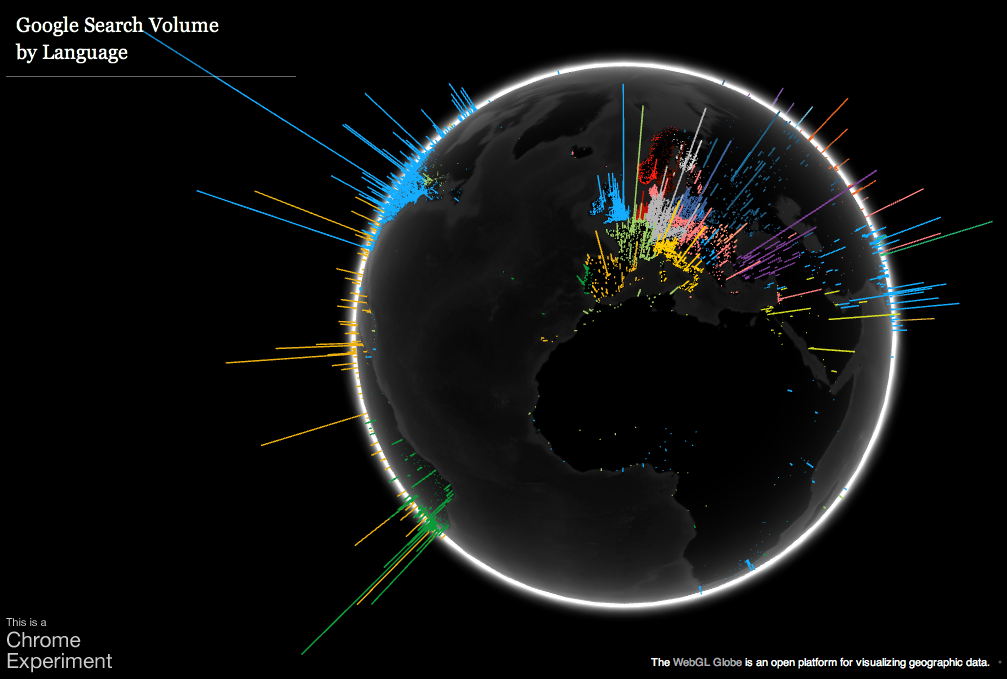 chrome-globe