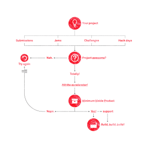 map-mozilla-fwd