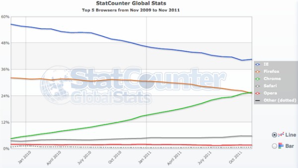 chrome-statcounter-firefox