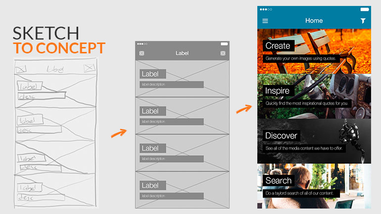 Sketches to Wireframes to Concept